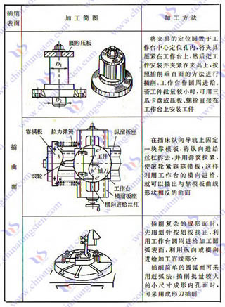 硬質合金插刀